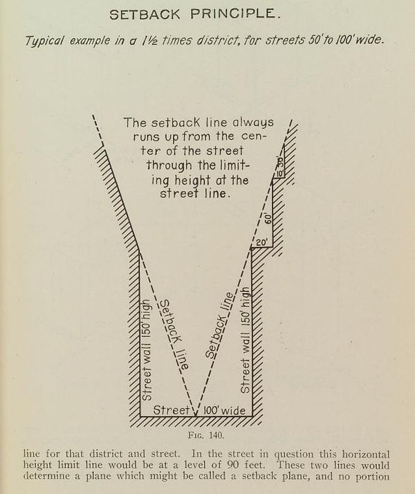 1916年纽约区划法规定的建筑退台示意图